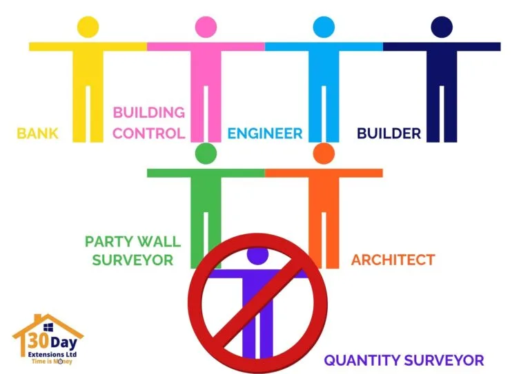 QUANTITY SURVEYOR 30 Day Extensions